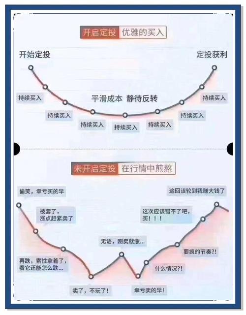 定投ETF核心逻辑_股票基金入门书籍_普通人定投ETF