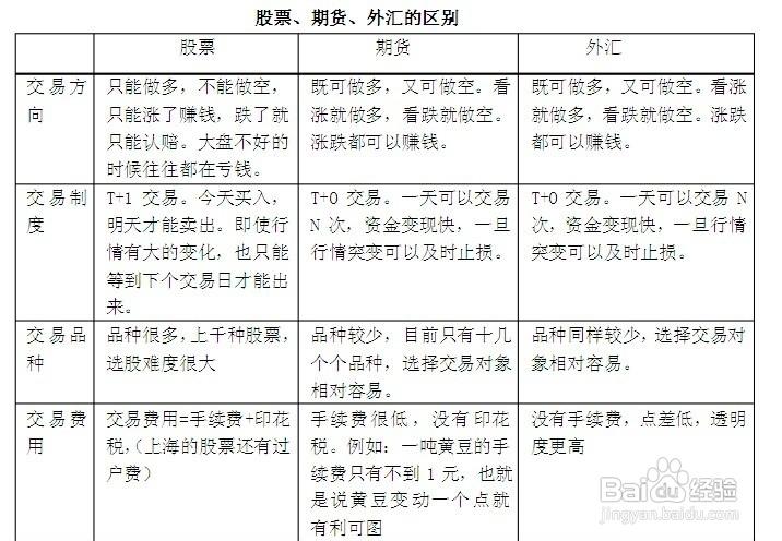 股票与外汇到底有啥不一样？讲透交易、报价和市场的核心区别