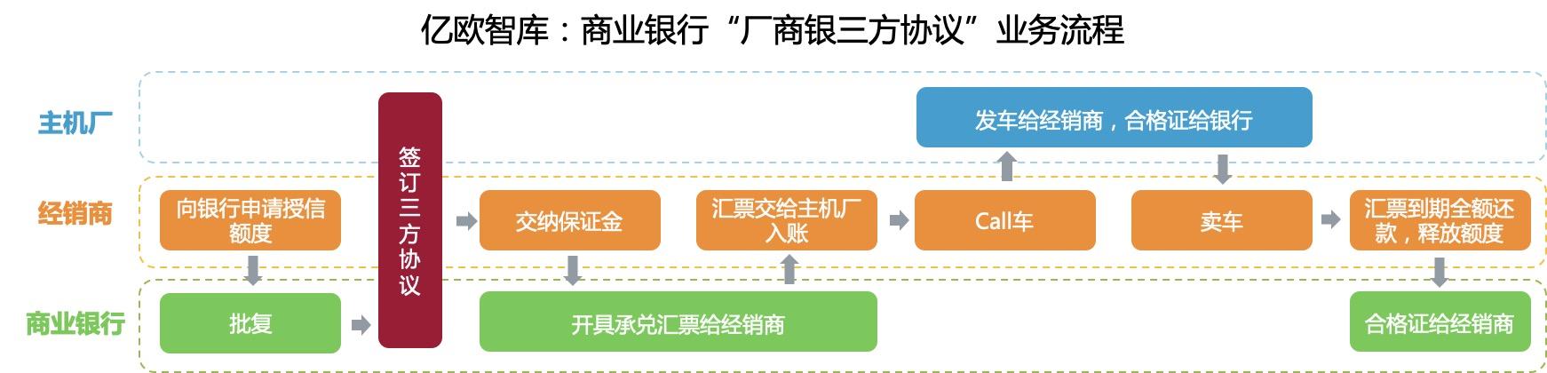 银行业务种类_银行业务_银行业务有哪些