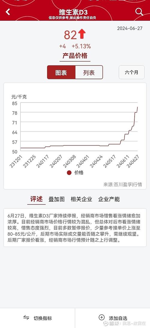 维生素价格大涨_维生素涨价最新消息_涨价维生素最新消息