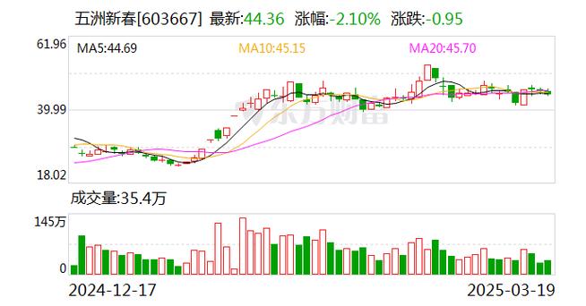 南纺股份和谁重组_南纺股份是什么概念_南纺股份上市时间