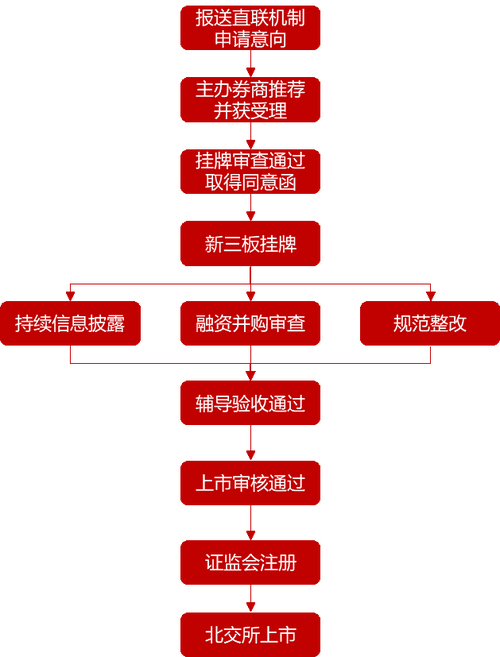 股票怎么查代码_怎么查询股票代码_用股票代码查股票行情