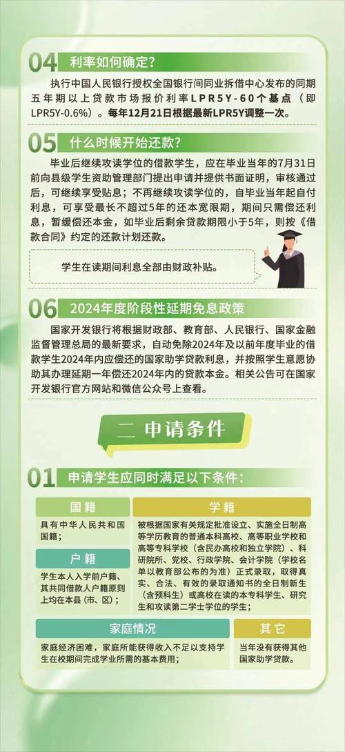  2022届生源地助学贷款毕业确认 _生源地助学贷款在线系统_