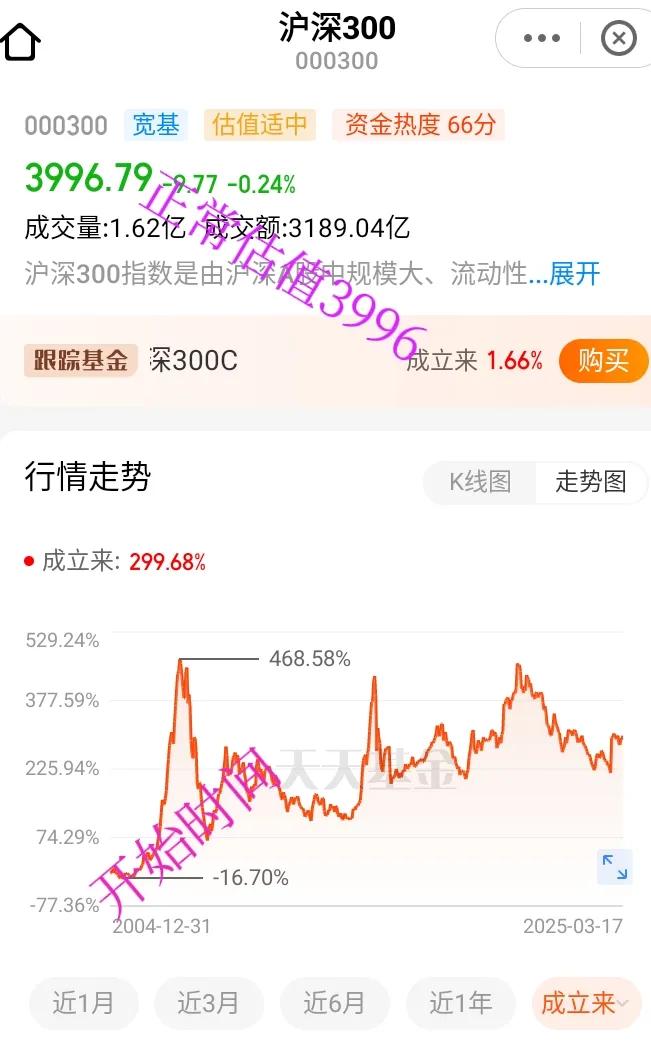 沪深300与中证500投资对比_指数基金亏损_基金买入卖出规则手续费
