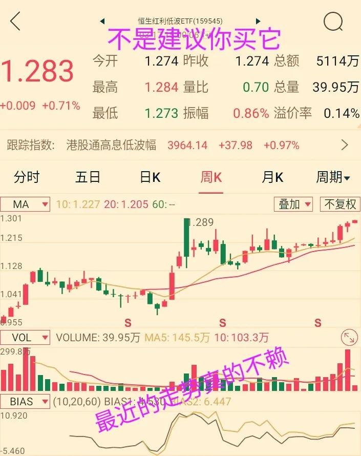 基金买入卖出规则手续费_指数基金亏损_沪深300与中证500投资对比