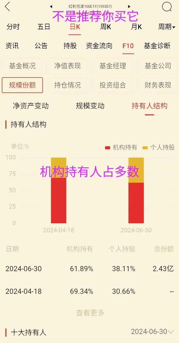 基金买入卖出规则手续费_指数基金亏损_沪深300与中证500投资对比