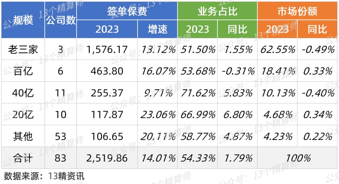 2023年一季度财险公司车险保费排名_非车险保费排名_中国太平洋财产保险股份有限公司汽车保险卡