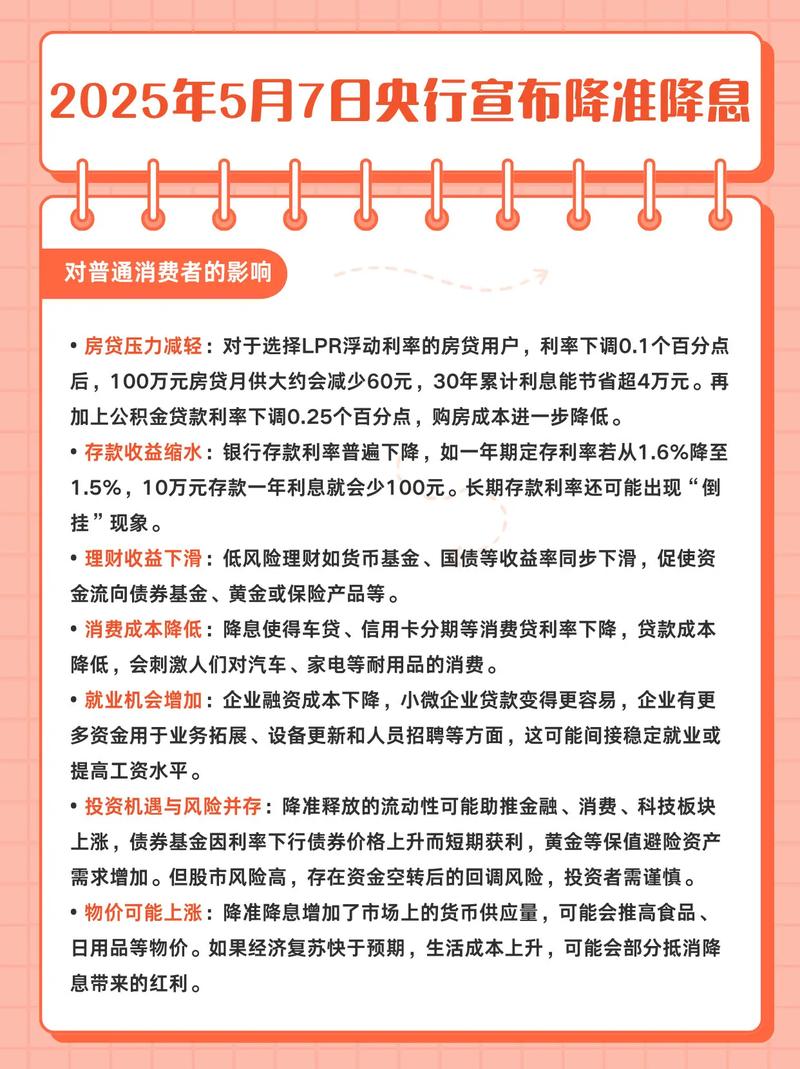 住房公积金贷款利率下调_央行降息降准对股市的影响_中国人民银行降准降息