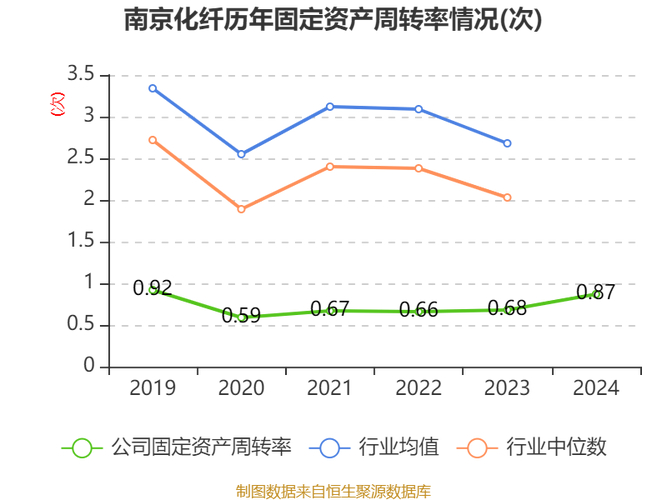 南纺股份重组最新消息_南纺股份上市时间_南纺股份和谁重组