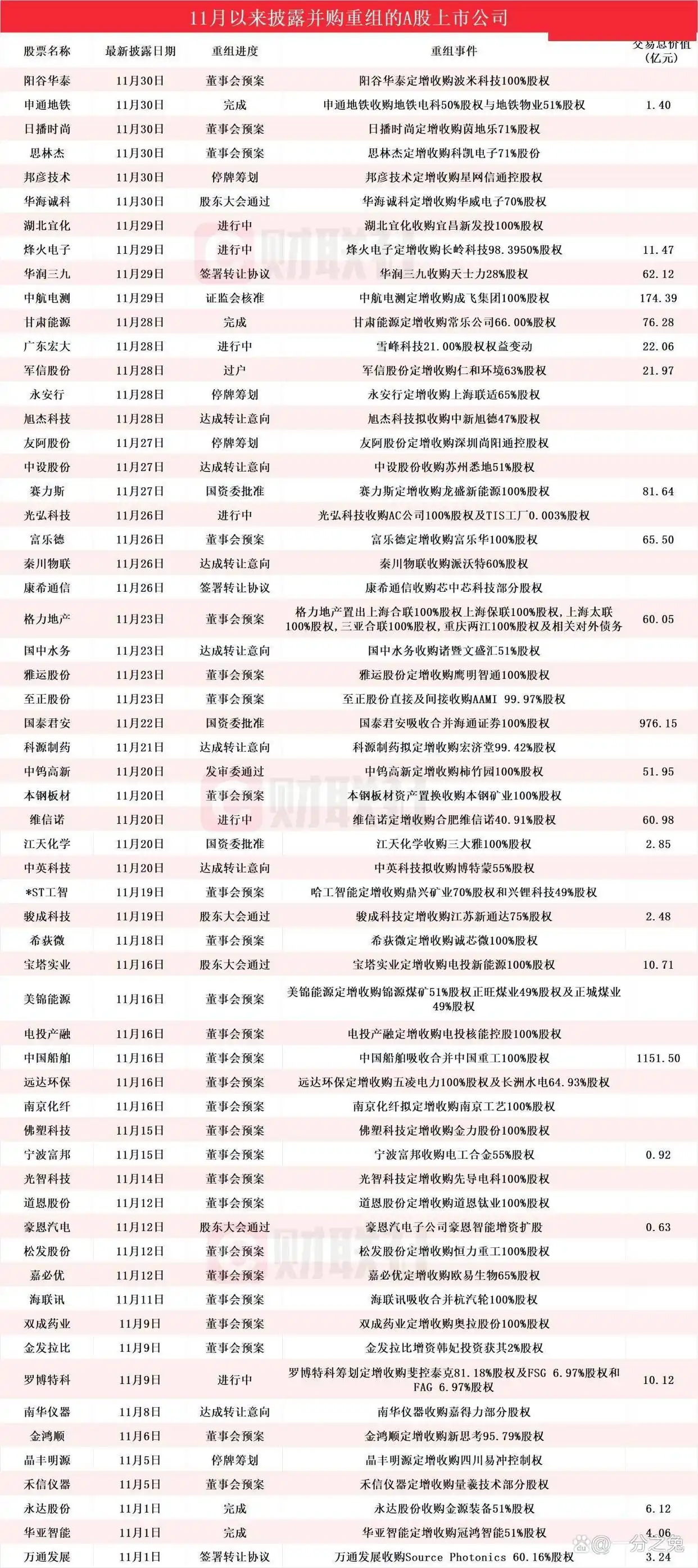 南纺股份和谁重组_600250南纺股份吧_南纺集团公告收购