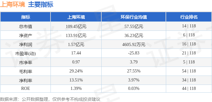 上海环境近5日资金流向_上海板块股票有哪些_上海环境601200资金流向分析