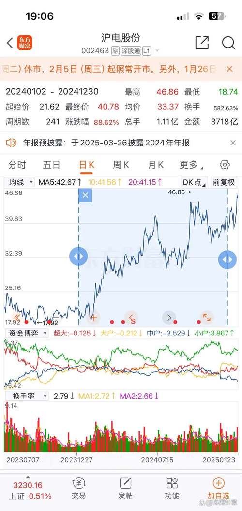 上海环境601200资金流向分析_上海板块股票有哪些_上海环境近5日资金流向