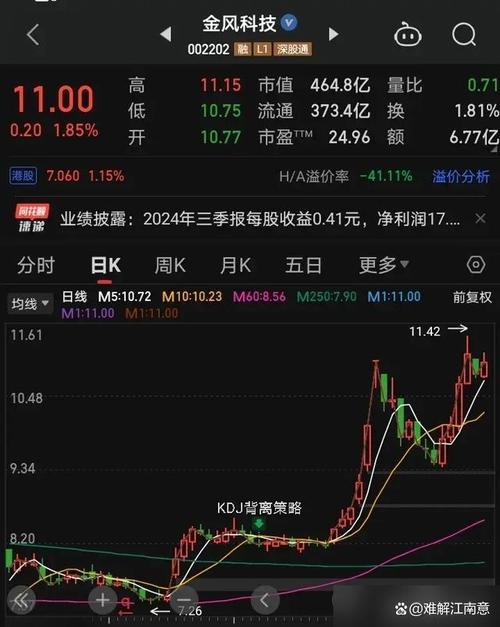 上海爷叔看好的科技板块：半导体、券商、消费电子与风电？