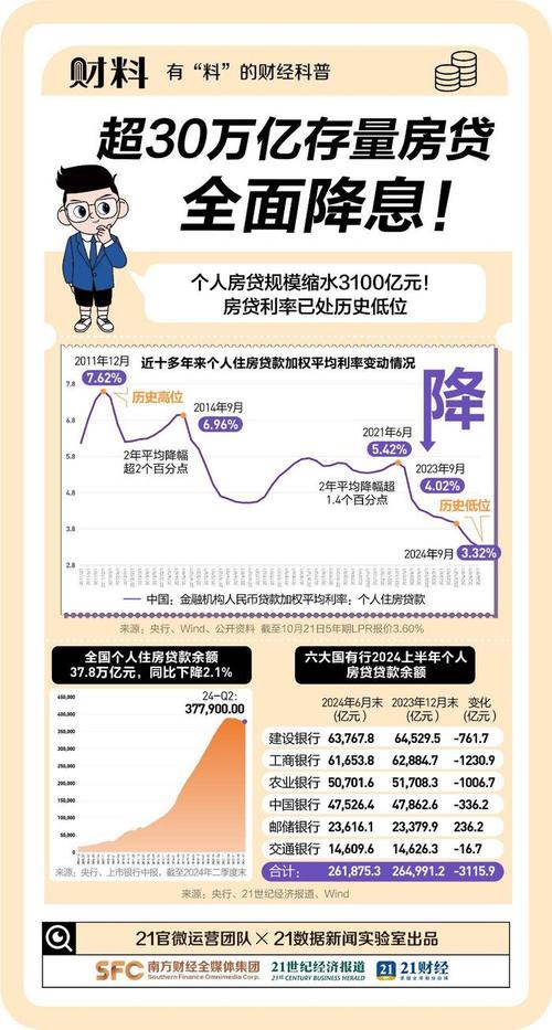 央行宣布降息+房贷_房贷利率降低_5年期LPR下调