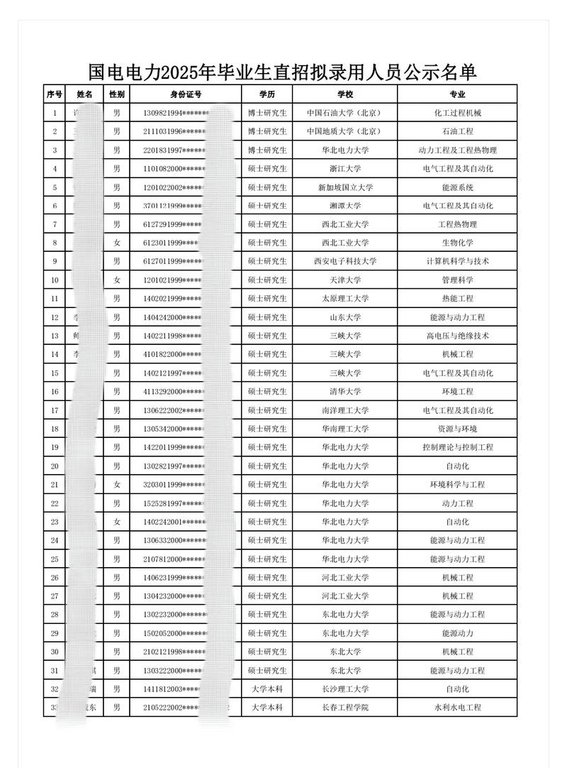 国电集团2025校园招聘_电气工程及其自动化就业前景_国家能源集团2025校招专业要求