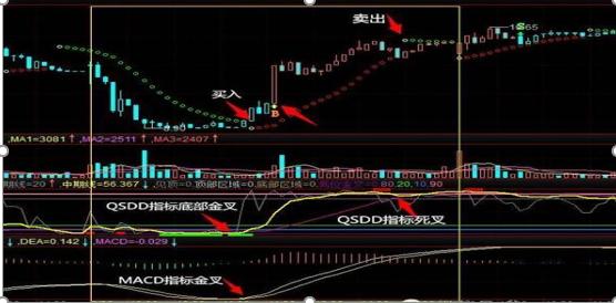 做空股票怎么赚钱_反复起落市况做T交易_箱形走势T+0操作