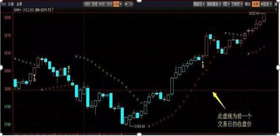 反复起落市况做T交易_做空股票怎么赚钱_箱形走势T+0操作
