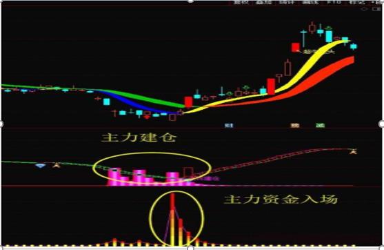 箱形走势T+0操作_反复起落市况做T交易_做空股票怎么赚钱