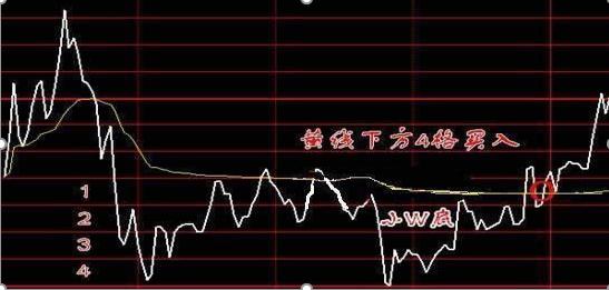 做空股票怎么赚钱_箱形走势T+0操作_反复起落市况做T交易