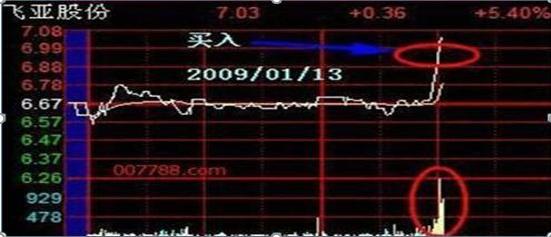 做空股票怎么赚钱_反复起落市况做T交易_箱形走势T+0操作