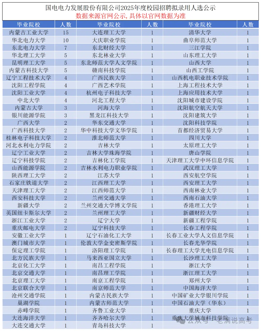 地域偏好电力院校_国电集团2025校园招聘_电力行业强校