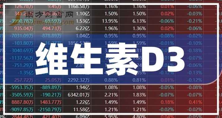 维生素上市公司有哪些_维生素价格大幅上涨市场分析_巴斯夫维生素A维生素E供应中断