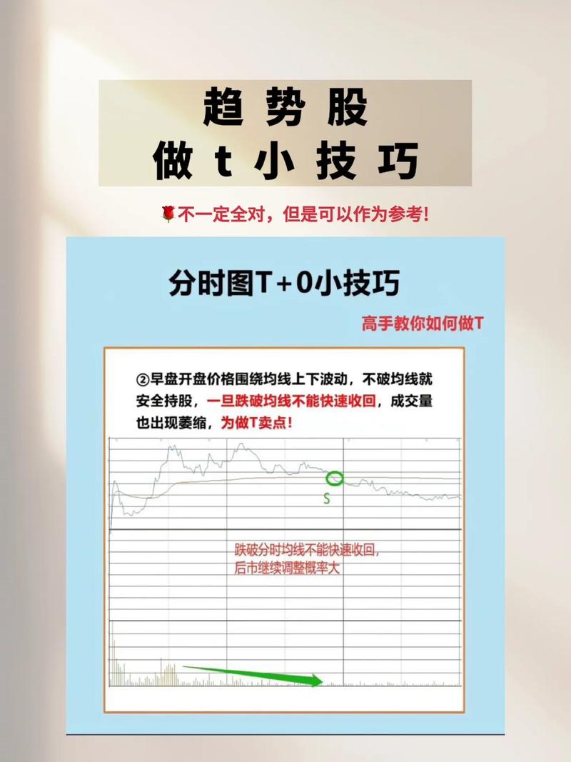 做T技巧_日内T操作_股票日内交易员