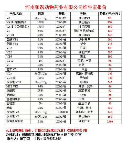 2025年国内十大维生素上市公司盘点，龙头企业和竞争力一目了然