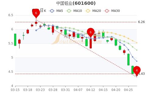 股票如何看到市盈率