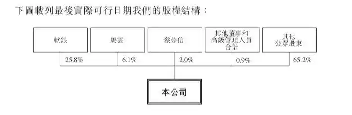 阿里巴巴赴港上市招股文件_阿里巴巴香港上市计划融资额_买阿里巴巴股票赚钱吗