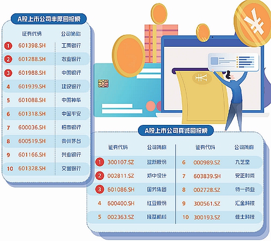 上市公司分红政策_A股上市公司现金分红榜_a股主板上市公司条件