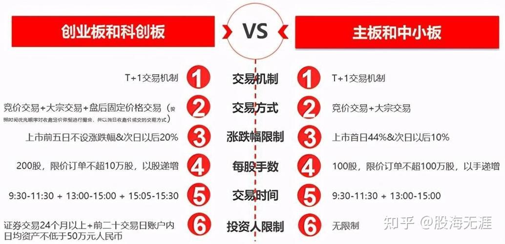 A股主板代码特点_创业板股票与A股区别_a股主板上市公司条件