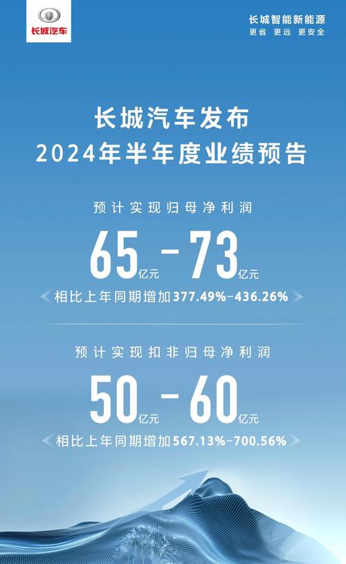 归母净利润同比增长23-38%_2024年半年度业绩预告_2025中报业绩预增的股票