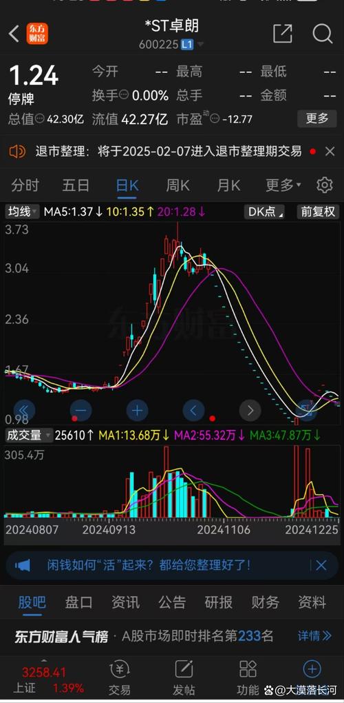 *ST元成股价6连跌停，异常波动提示多项退市风险