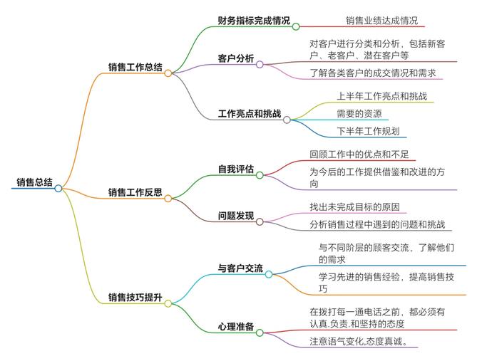 如何做好一个销售员_销售员五大步骤_怎样做好一个买卖人