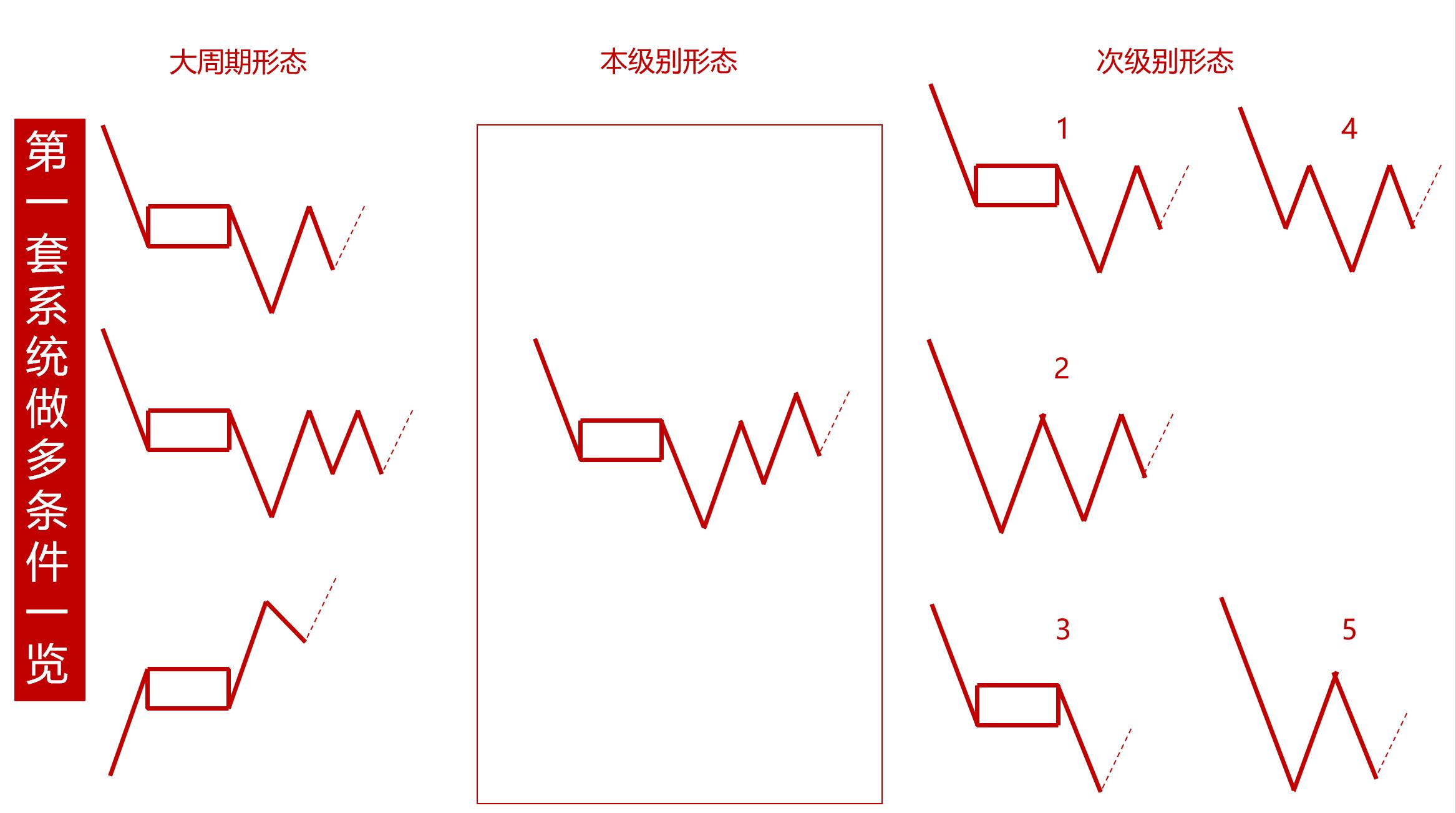做空股票怎么赚钱_缠论实战案例_缠论交易系统