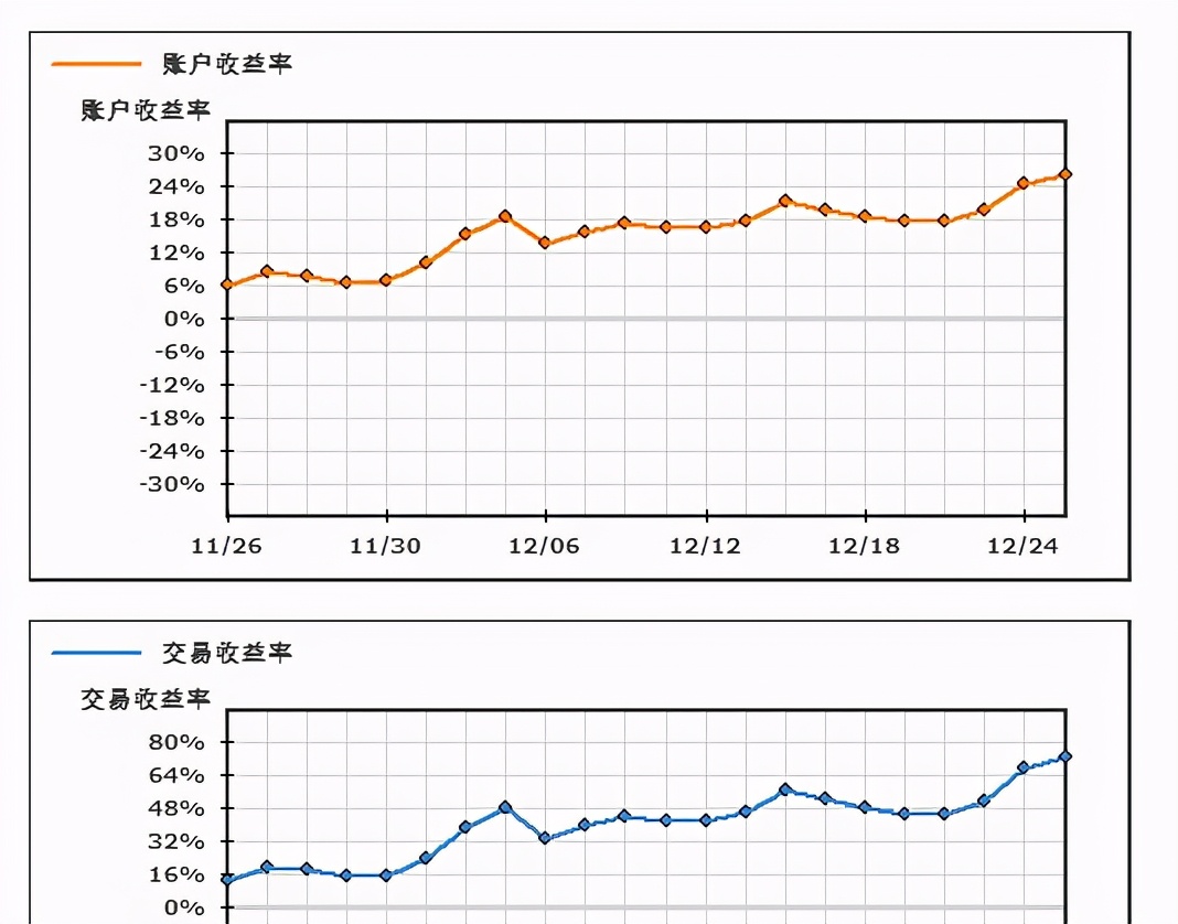 缠论实战案例_做空股票怎么赚钱_缠论交易系统