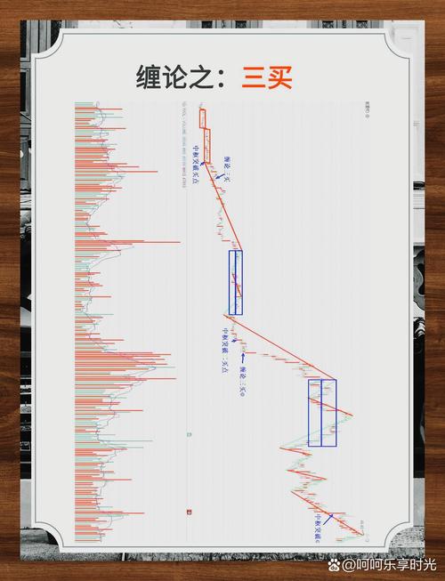 做空股票怎么赚钱_缠论交易系统_缠论实战案例