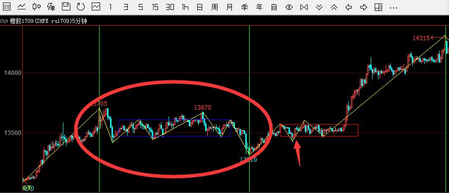 缠论交易系统_做空股票怎么赚钱_缠论实战案例