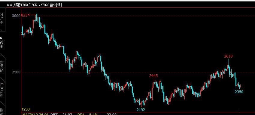做空股票怎么赚钱_缠论实战案例_缠论交易系统
