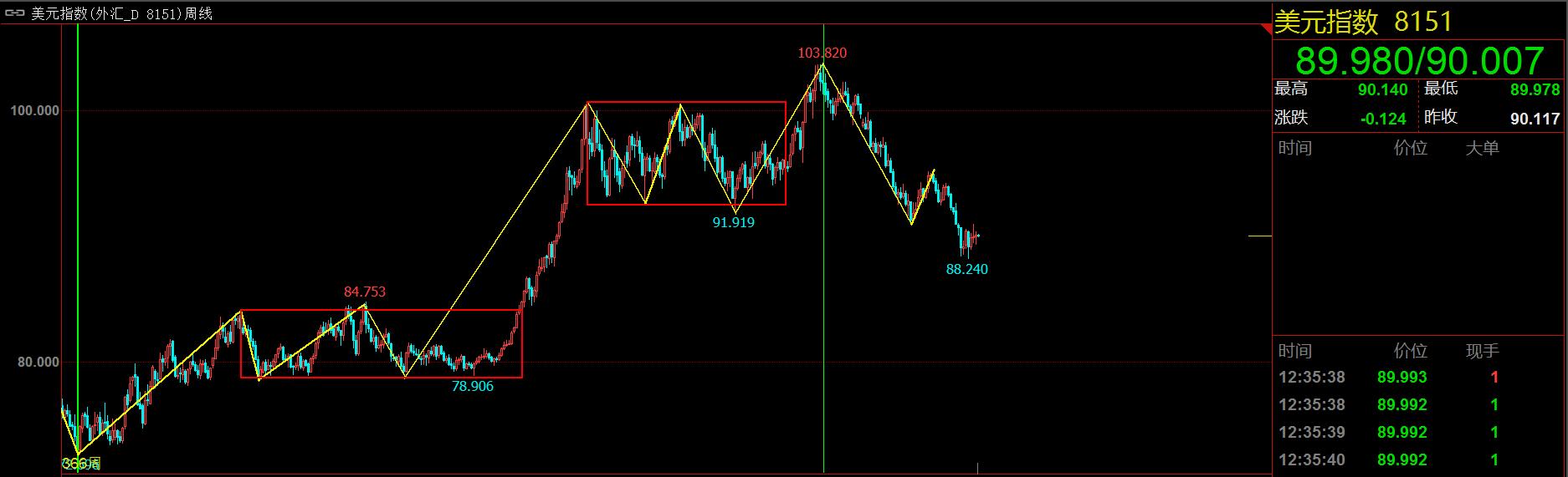缠论实战案例_做空股票怎么赚钱_缠论交易系统