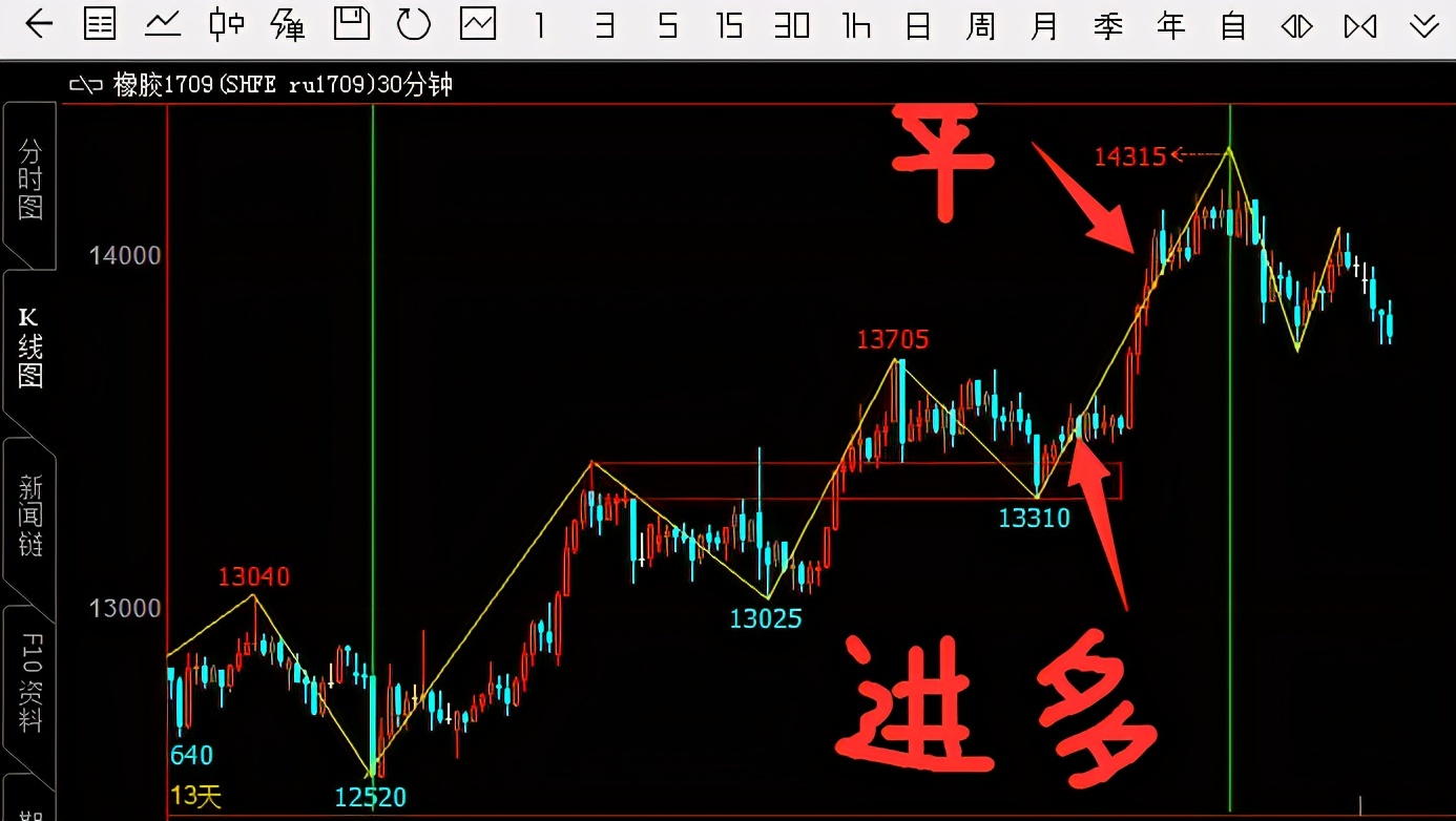 做空股票怎么赚钱_缠论实战案例_缠论交易系统