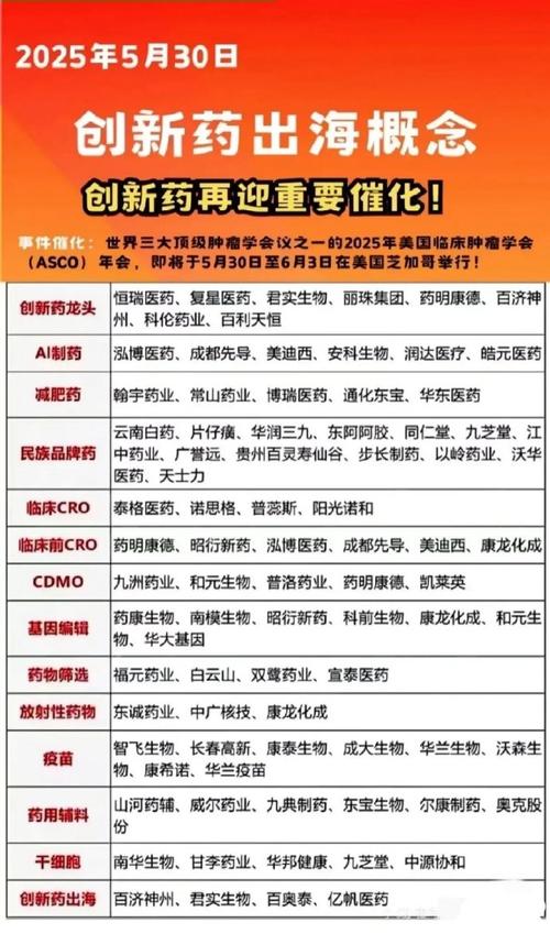 新和成东北制药浙江医药金达威兄弟科技天新药业花园生物_维生素上市公司有哪些_维生素生产企业对比分析