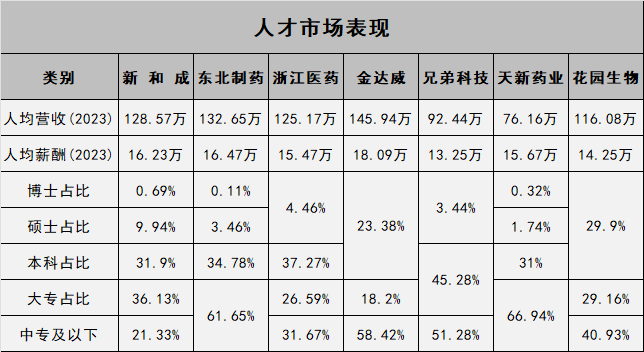 维生素上市公司有哪些_新和成东北制药浙江医药金达威兄弟科技天新药业花园生物_维生素生产企业对比分析