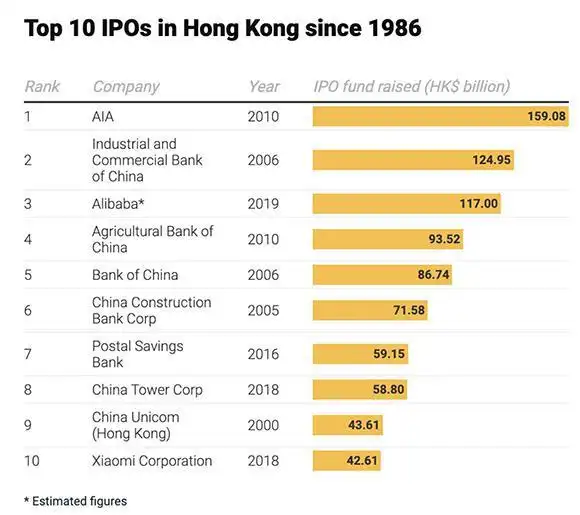 现在买阿里巴巴股票还能赚钱吗？港股回归带来新机遇
