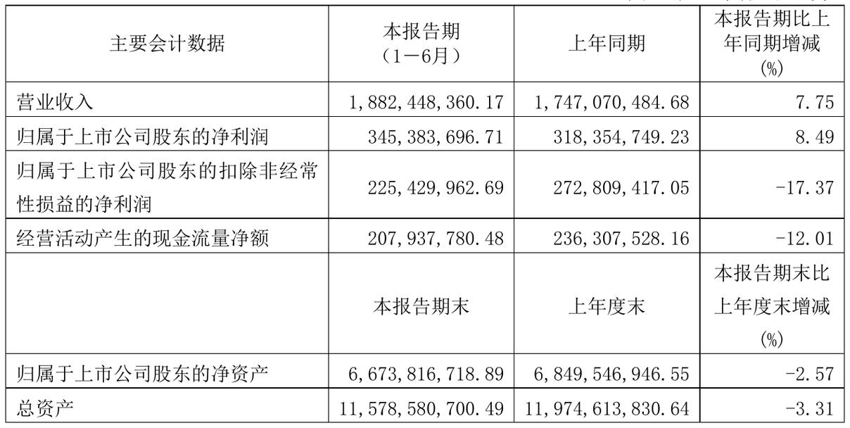 中恒集团股票三年净利降超99%，回购注销股权能扭转颓势吗？