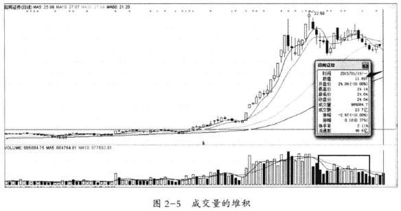 优点股票投资有哪些方面_股票投资的优点有( )_股票优势和劣势