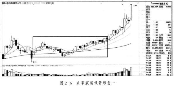 优点股票投资有哪些方面_股票优势和劣势_股票投资的优点有( )