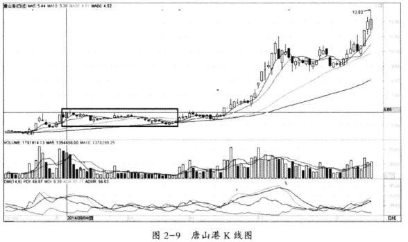 股票投资的优点有( )_股票优势和劣势_优点股票投资有哪些方面