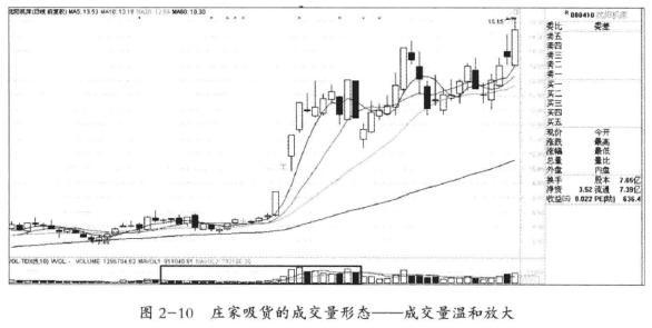 优点股票投资有哪些方面_股票优势和劣势_股票投资的优点有( )